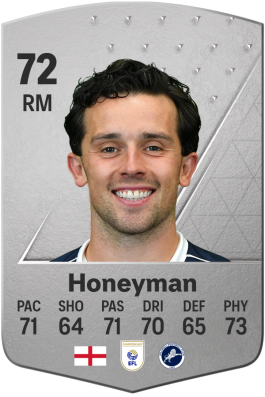George Honeyman EA FC 24