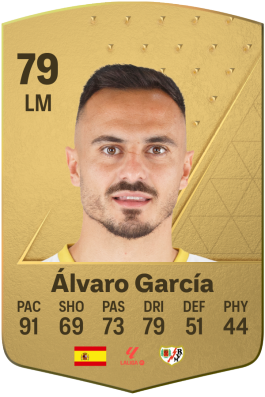Álvaro García Rivera EA FC 24