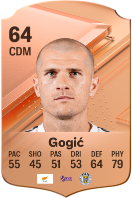 Alex Gogić EA FC 24