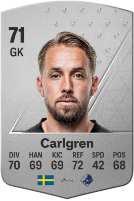 Patrik Carlgren EA FC 24
