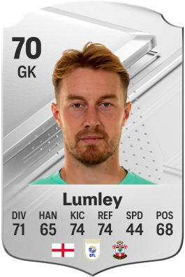 Joe Lumley EA FC 24