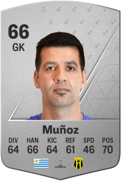 Rodrigo Muñoz EA FC 24