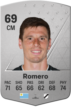 Santiago Romero EA FC 24