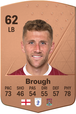 Patrick Brough EA FC 24