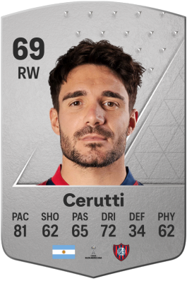 Ezequiel Cerutti EA FC 24