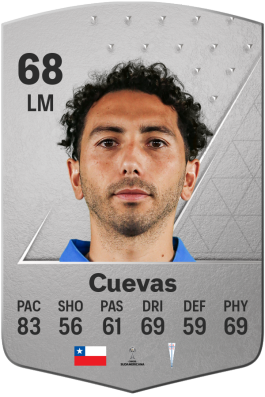 Cristian Cuevas EA FC 24