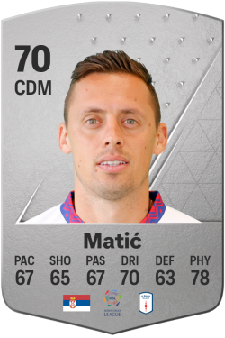 Uroš Matić EA FC 24