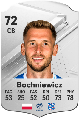 Paweł Bochniewicz EA FC 24