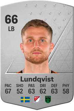 Adam Lundqvist EA FC 24