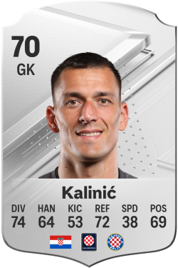 Lovre Kalinić EA FC 24