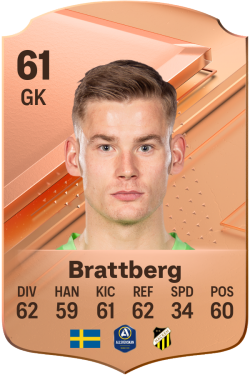 Johan Brattberg EA FC 24