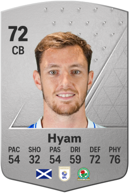 Dominic Hyam EA FC 24