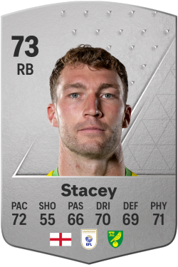 Jack Stacey EA FC 24