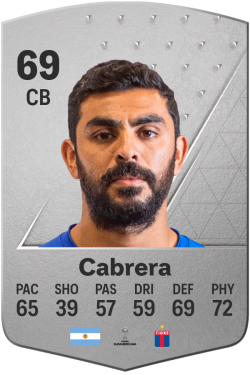 Víctor Cabrera EA FC 24