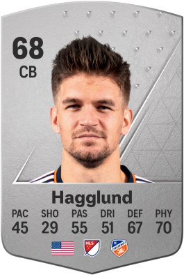 Nick Hagglund EA FC 24