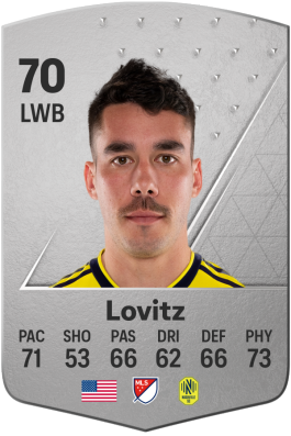 Daniel Lovitz EA FC 24