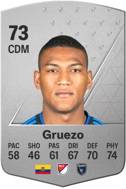 Carlos Gruezo EA FC 24