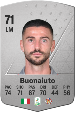 Cristian Buonaiuto EA FC 24