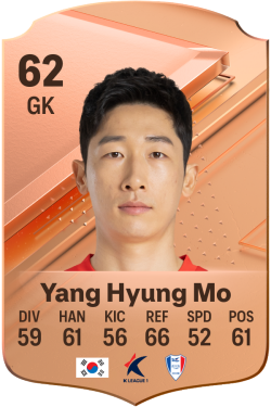 Hyung Mo Yang EA FC 24