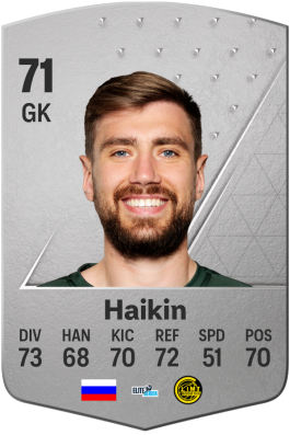 Nikita Haikin EA FC 24