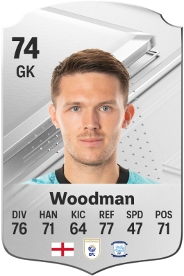 Freddie Woodman EA FC 24