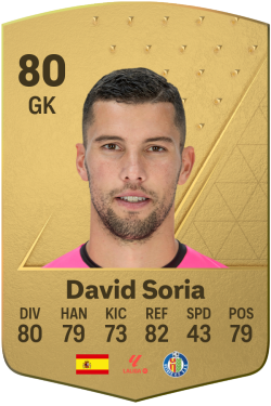 David Soria Solís EA FC 24