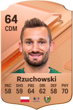 Michał Rzuchowski EA FC 24