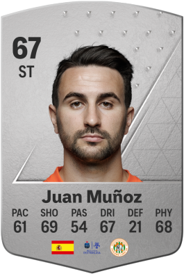 Juan Muñoz Muñoz EA FC 24