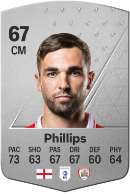 Adam Phillips EA FC 24