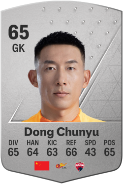 Chunyu Dong EA FC 24