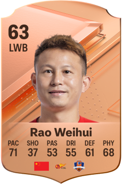 Weihui Rao EA FC 24