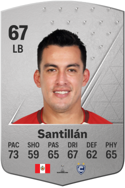 Iván Santillán EA FC 24