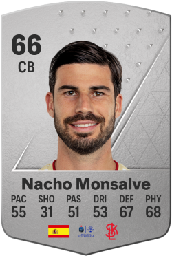 Ignacio Monsalve Vicente EA FC 24