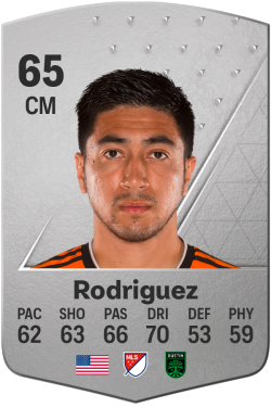 Memo Rodriguez EA FC 24