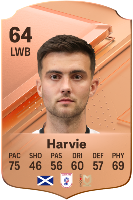 Daniel Harvie EA FC 24