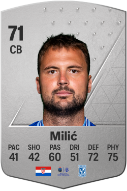 Antonio Milić EA FC 24