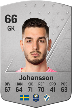 Marko Johansson EA FC 24