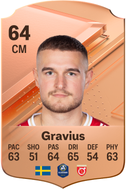 Christos Gravius EA FC 24