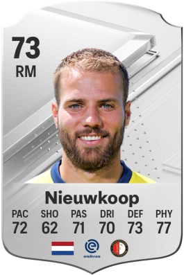 Bart Nieuwkoop EA FC 24