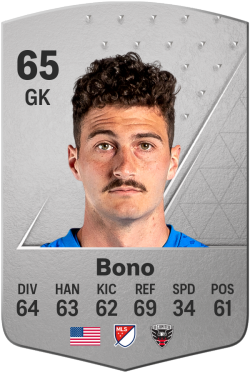 Alex Bono EA FC 24