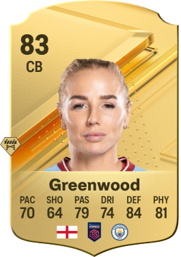 Alex Greenwood EA FC 24
