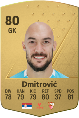 Marko Dmitrović EA FC 24