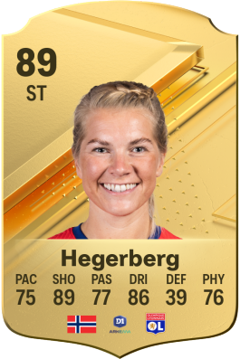 EA FC 24 ratings – top 100 men and women's players