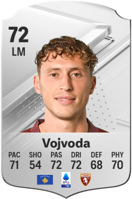 Mërgim Vojvoda EA FC 24