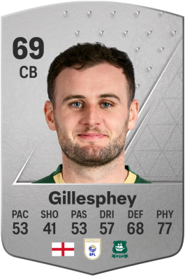 Macaulay Gillesphey EA FC 24