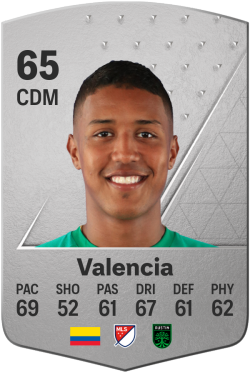 Jhojan Valencia EA FC 24