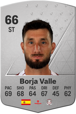 Borja Valle Balonga EA FC 24