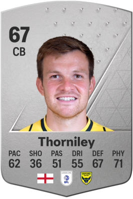 Jordan Thorniley EA FC 24