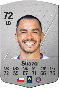 Gabriel Suazo EA FC 24