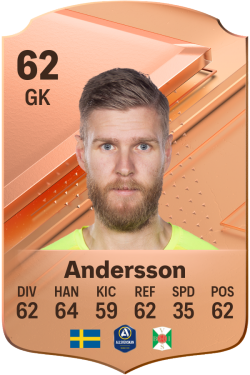 Fredrik Andersson EA FC 24